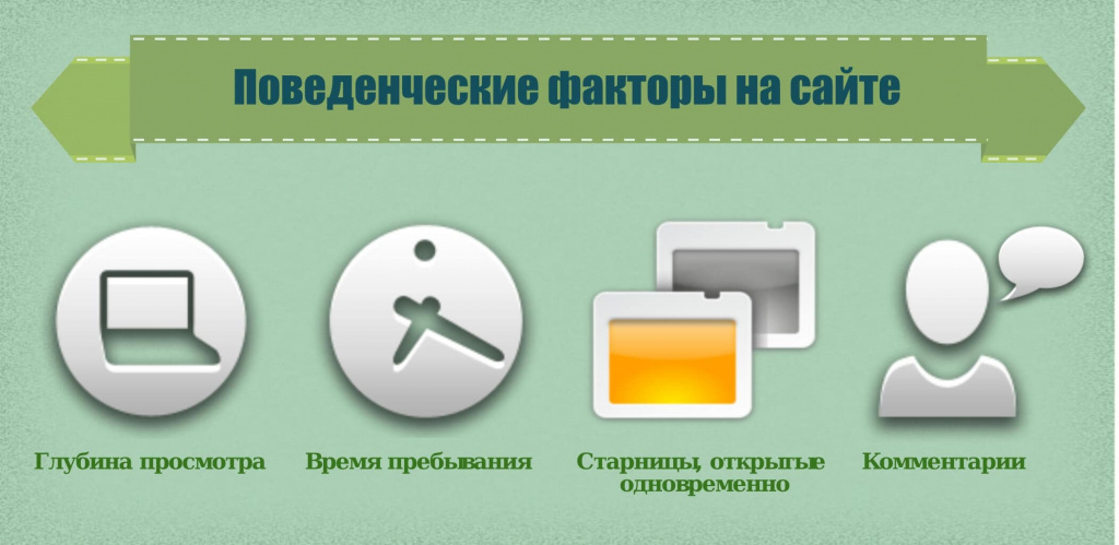 Поведенческие факторы сайта