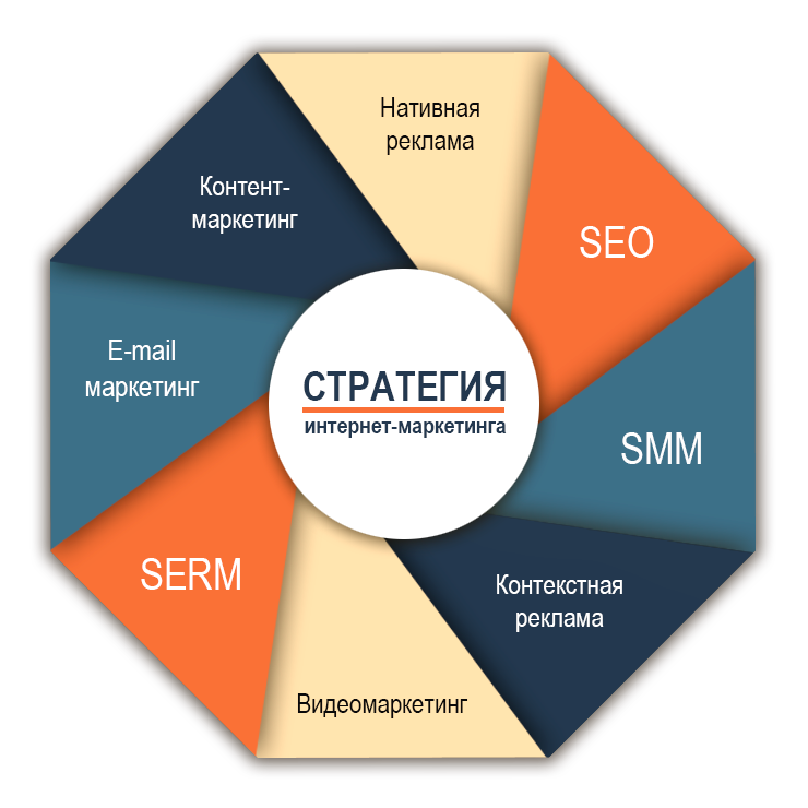 e-marketing