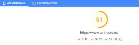 Анализ скорости сайта для мобильной версии