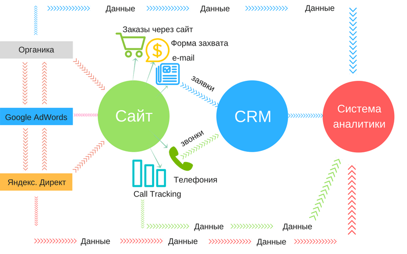Сквозная аналитика