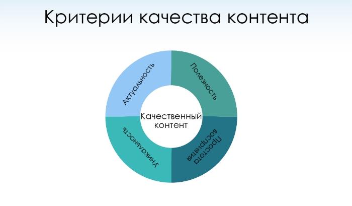 Качество контента.jpg