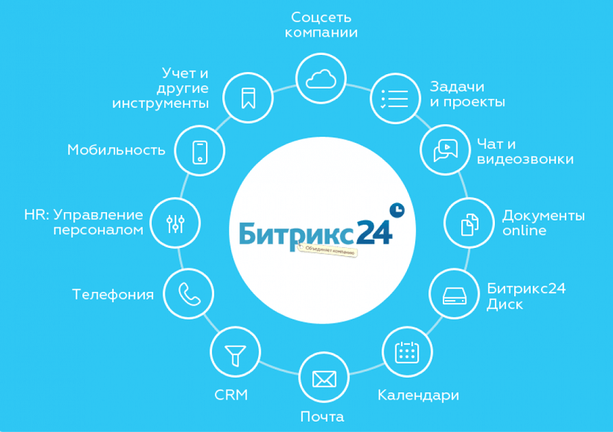 1С-Битрикс - управление сайтом 
